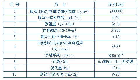 天然鈉基膨潤土防水毯(圖7)